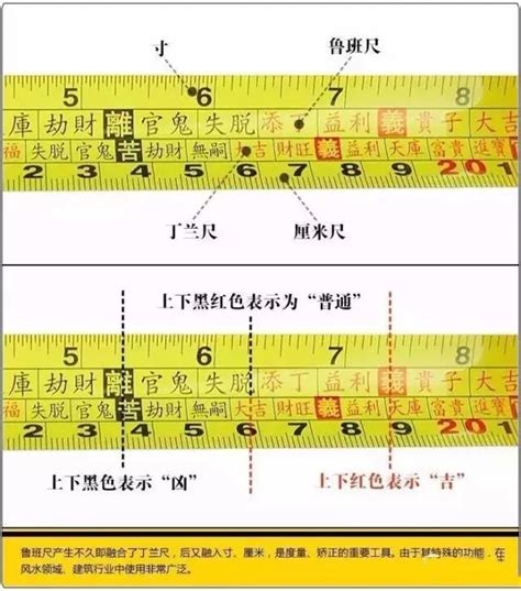 魯班尺用法|鲁班尺的专业用法 及 背后的科学性。（建议收藏）